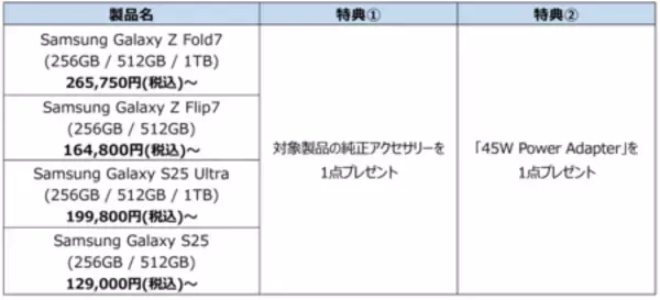「「Samsungオンラインショップ New year, new you」 本日より開催」の画像