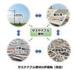 「東京大学、東京理科大学、清水建設、積水ハウスの産学連携 サステナブル建材に関する研究会を発足」の画像1