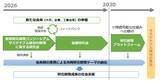 「東京大学、東京理科大学、清水建設、積水ハウスの産学連携 サステナブル建材に関する研究会を発足」の画像2