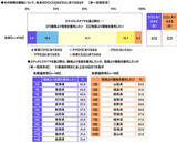 「「エコドライブ（省燃費運転）は得意」　1位 福井県、2位 岡山県、3位 愛知県（アクサ損害保険調べ）」の画像15