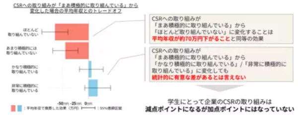 「学生は何を基準に就職先を選ぶのか?」の画像