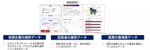 「学生は何を基準に就職先を選ぶのか?」の画像