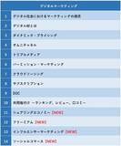 「「SANNO e ACADEMY」デジタルマーケティング領域の新コース４本をリリース」の画像4