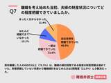 「熟年離婚の経験者79名対象、財産分与の対応と納得度に関する実態調査［株式会社Agoora］」の画像2