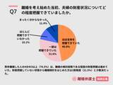「熟年離婚の経験者79名対象、財産分与の対応と納得度に関する実態調査［株式会社Agoora］」の画像7