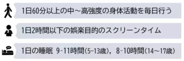 「生活習慣の組み合わせで児童の体力に違い」の画像