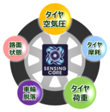 独自のソフトウェア技術「センシングコア」を中国の商用EVへ搭載