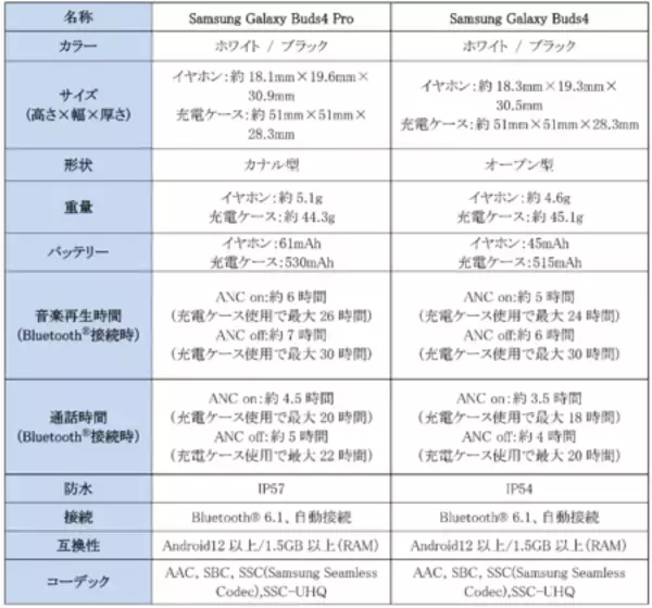 「＜ドコモ＞ 「Samsung Galaxy Buds4 Pro」「Samsung Galaxy Buds4」 本日発売開始」の画像