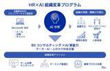 「電通、電通総研と協働で、Microsoft 365のデータを起点とした「HR×AIの組織変革プログラム」を提供開始」の画像1
