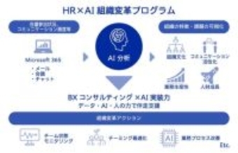電通、電通総研と協働で、Microsoft 365のデータを起点とした「HR×AIの組織変革プログラム」を提供開始