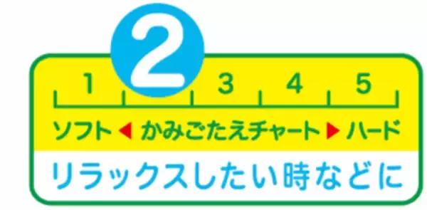 「「果汁グミ洋なし」8月18日から全国で新発売」の画像