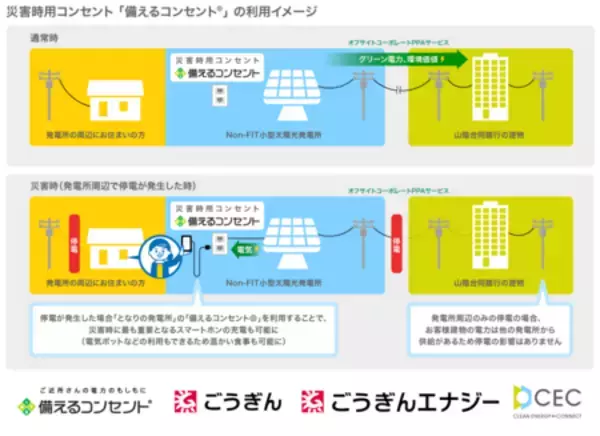 「山陰合同銀行が地域の電力会社の連携によるオフサイトコーポレートPPAを導入」の画像
