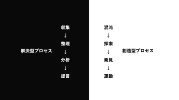 「未来を描くリーダーを支援するオーダーメード型クリエイティブサービス「FUTURE CREATIVE LEAD」を提供開始」の画像