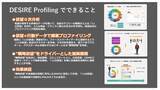「需要を生み出す消費者の深層心理「11の欲望」を活用した顧客分析パッケージ「DESIRE Profiling」提供開始」の画像6