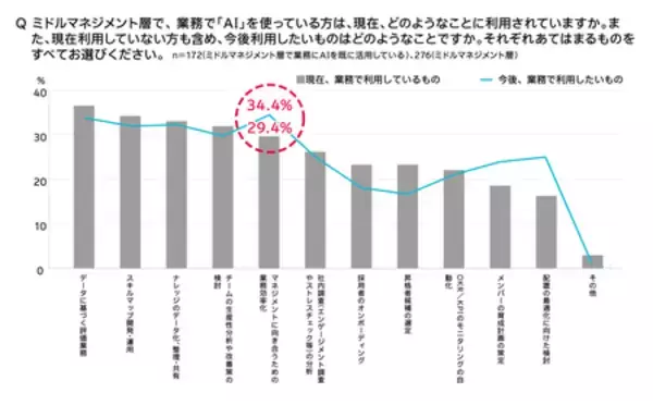 「電通、第３回「企業の変革に関する従業員意識調査」を実施」の画像