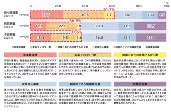 「電通、第３回「企業の変革に関する従業員意識調査」を実施」の画像