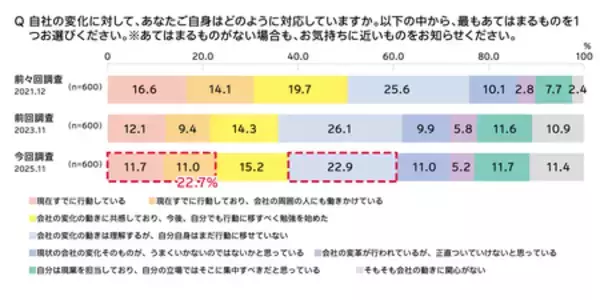 「電通、第３回「企業の変革に関する従業員意識調査」を実施」の画像