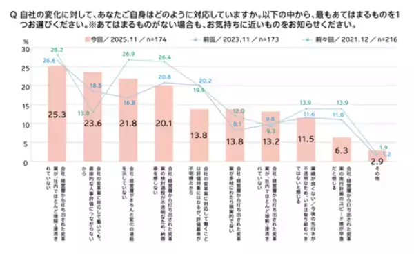 「電通、第３回「企業の変革に関する従業員意識調査」を実施」の画像