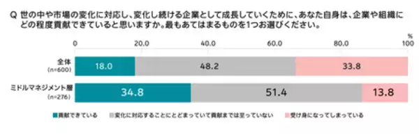 「電通、第３回「企業の変革に関する従業員意識調査」を実施」の画像