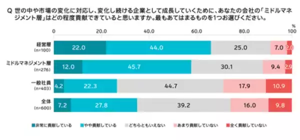 「電通、第３回「企業の変革に関する従業員意識調査」を実施」の画像