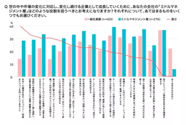 「電通、第３回「企業の変革に関する従業員意識調査」を実施」の画像