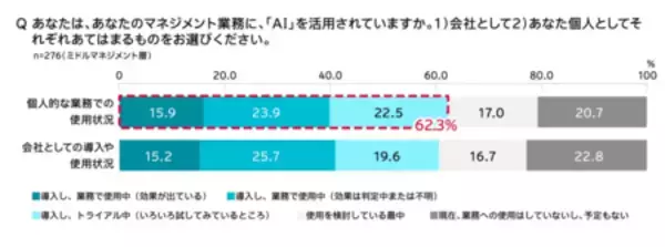 「電通、第３回「企業の変革に関する従業員意識調査」を実施」の画像