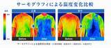 「【夏本番の猛暑対策】“風だけ”に頼らない、ペルチェ素子×水循環のW冷却ベスト「CORO」を販売」の画像5