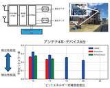 「6G時代に求められる多数接続性能を実証」の画像1