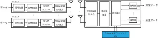 「6G時代に求められる多数接続性能を実証」の画像