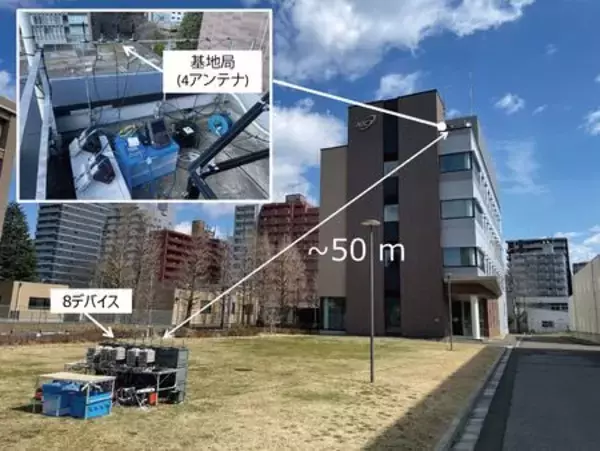 「6G時代に求められる多数接続性能を実証」の画像