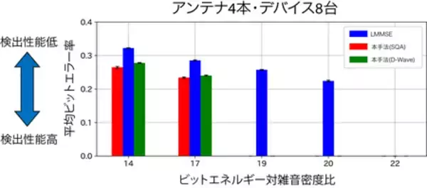「6G時代に求められる多数接続性能を実証」の画像
