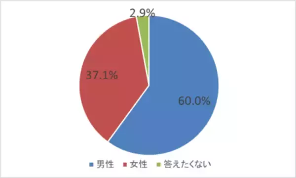 「【利用データ公開】ギャンブル依存症予防回復支援センターHPにて AIチャットボット相談機能の運用開始」の画像