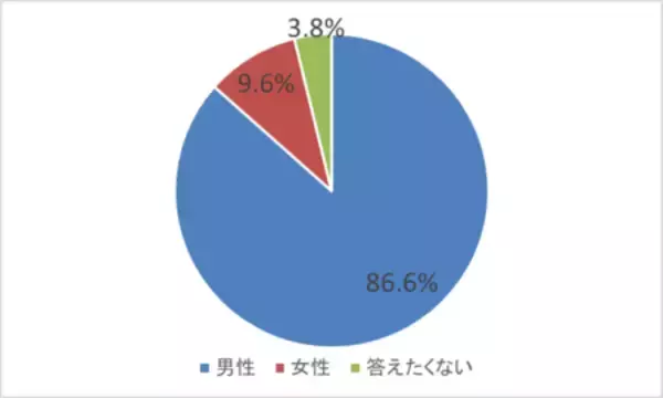 「【利用データ公開】ギャンブル依存症予防回復支援センターHPにて AIチャットボット相談機能の運用開始」の画像