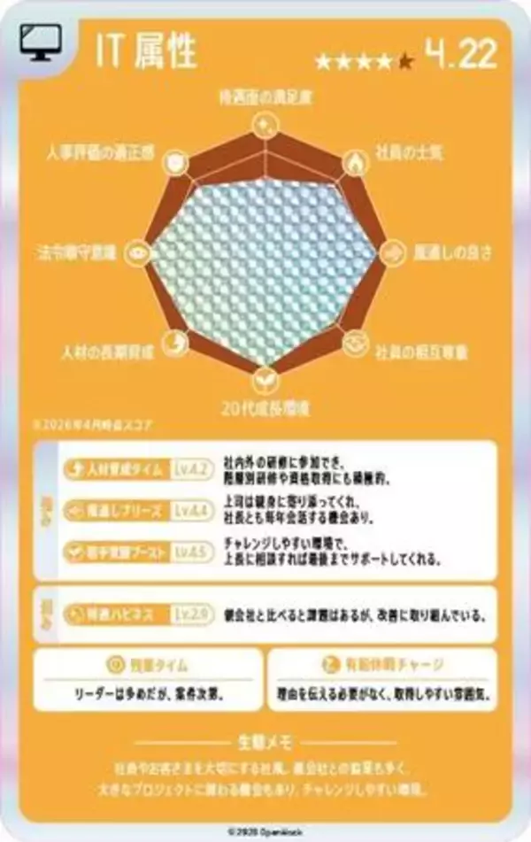 「OpenWork カードゲーム風大型広告「いい会社って、なんだろう。」を 5月25日から阪急大阪梅田駅で実施」の画像