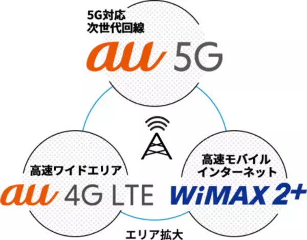 「UQ 「WiMAX」 新WEB CM「推し活は戦い/情報収集戦」篇　2026年7月17日（金）から配信開始」の画像