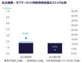 「物流施設は「法規制対応」が競争力を左右する時代へ」の画像10