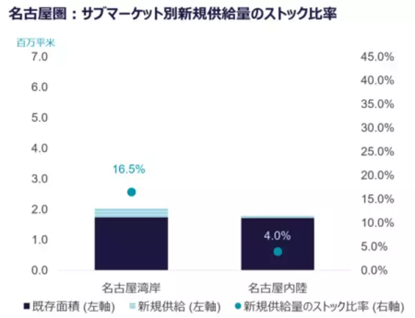 「物流施設は「法規制対応」が競争力を左右する時代へ」の画像