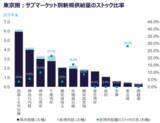 「物流施設は「法規制対応」が競争力を左右する時代へ」の画像6
