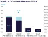 「物流施設は「法規制対応」が競争力を左右する時代へ」の画像8