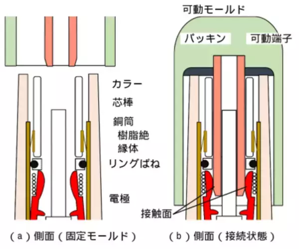「モールドジスコンの長期使用に伴う波及事故への注意喚起」の画像