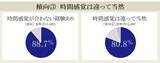 「『セイコー時間白書2026』時間は「タイパ＆メンパ」の二刀流時代へ」の画像1
