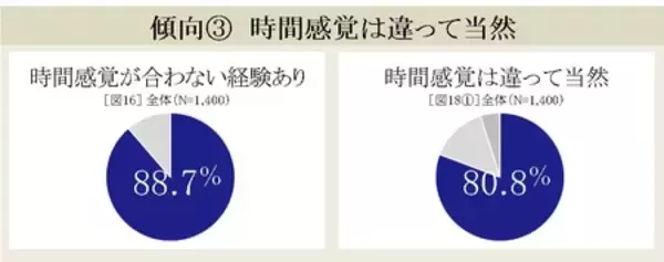 「『セイコー時間白書2026』時間は「タイパ＆メンパ」の二刀流時代へ」の画像