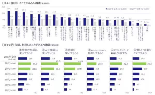 「『セイコー時間白書2026』時間は「タイパ＆メンパ」の二刀流時代へ」の画像