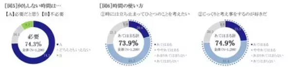 「『セイコー時間白書2026』時間は「タイパ＆メンパ」の二刀流時代へ」の画像