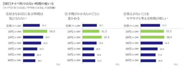 「『セイコー時間白書2026』時間は「タイパ＆メンパ」の二刀流時代へ」の画像