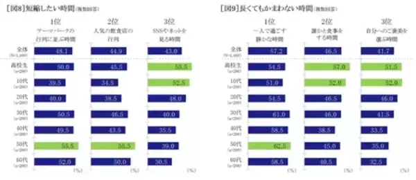 「『セイコー時間白書2026』時間は「タイパ＆メンパ」の二刀流時代へ」の画像