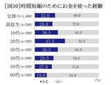 「『セイコー時間白書2026』時間は「タイパ＆メンパ」の二刀流時代へ」の画像14