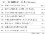 「『セイコー時間白書2026』時間は「タイパ＆メンパ」の二刀流時代へ」の画像15