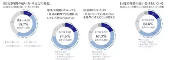 「『セイコー時間白書2026』時間は「タイパ＆メンパ」の二刀流時代へ」の画像