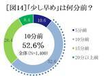 「『セイコー時間白書2026』時間は「タイパ＆メンパ」の二刀流時代へ」の画像17